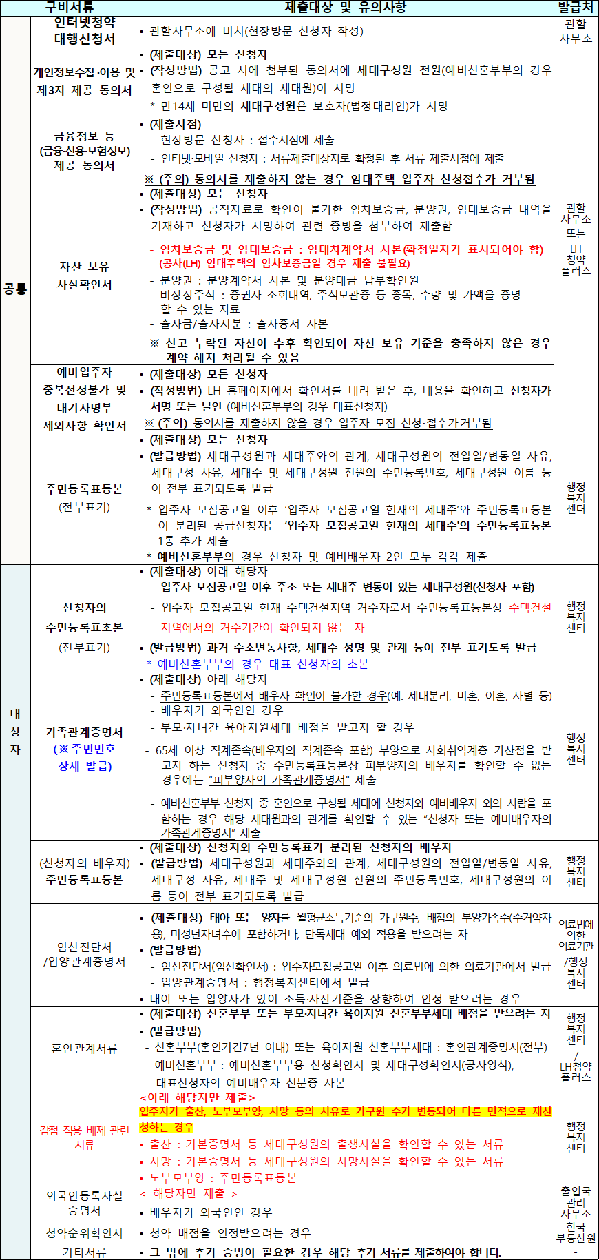 국민임대주택 기본서류 1 국민임대주택 기본서류