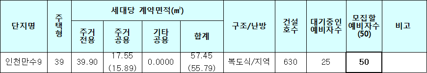 인천만수9 50년 공공임대주택 모집대상 주택 인천만수9 50년 공공임대주택 모집대상 주택
