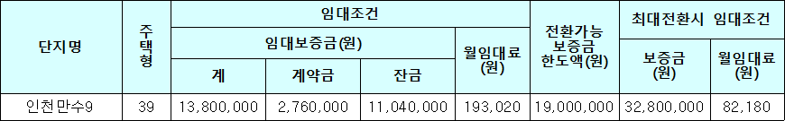 인천만수9 50년 공공임대주택 임대조건 인천만수9 50년 공공임대주택 임대조건