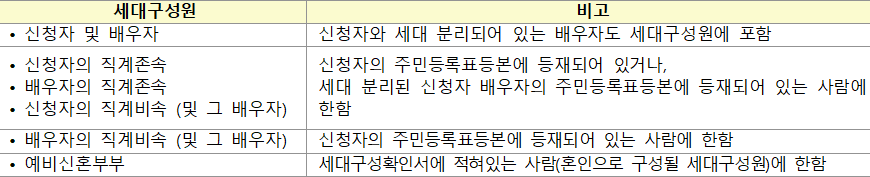 세대구성원 범위