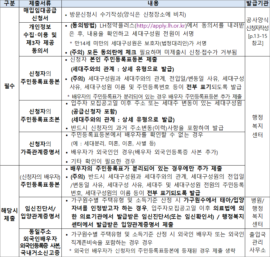 매입임대주택 공통 제출서류 매입임대주택 공통 제출서류