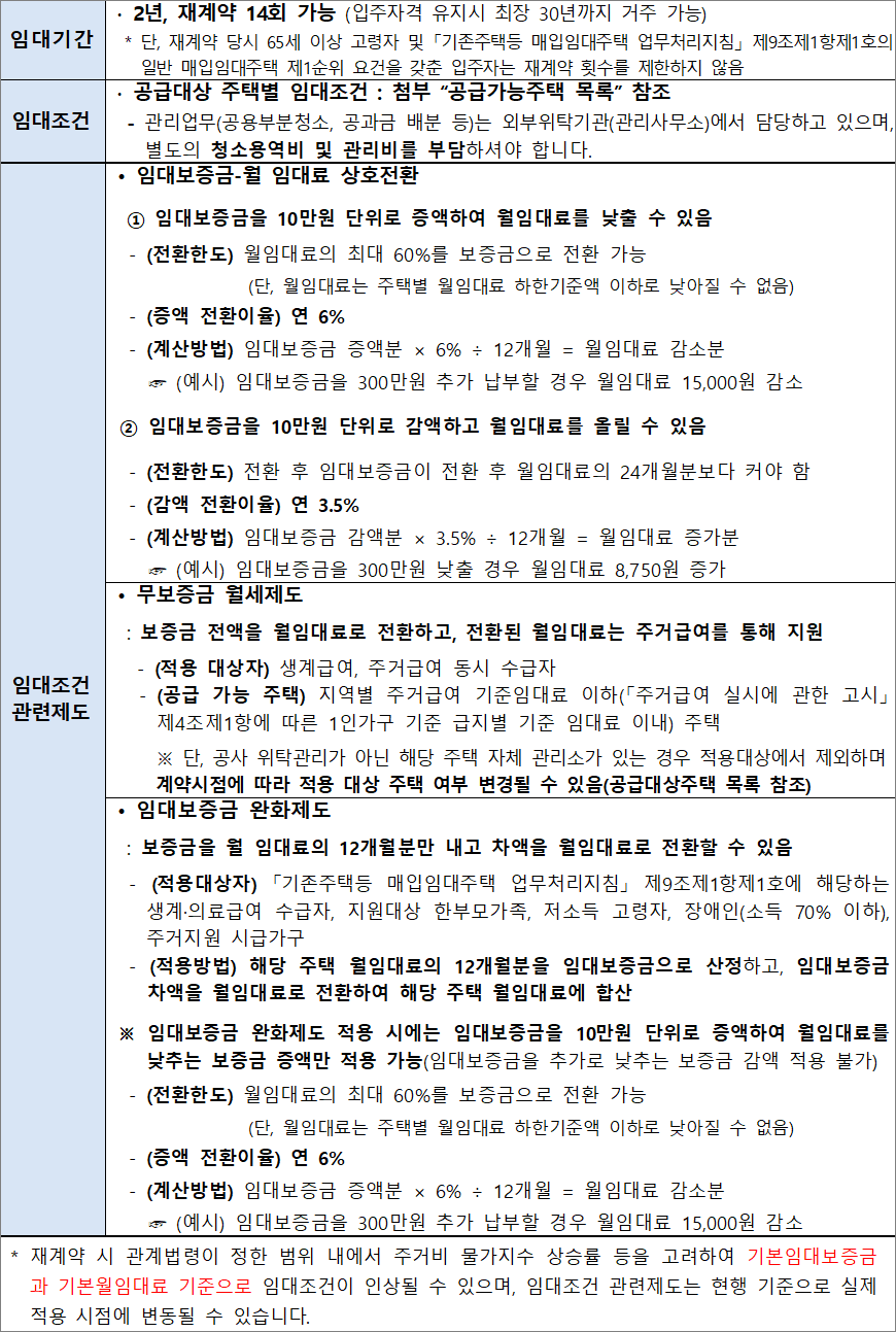 매입임대주택 임대기간 임대조건 매입임대주택 임대기간 임대조건