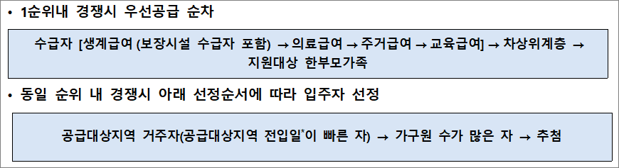 매입임대주택 입주자 선정순서 매입임대주택 입주자 선정순서