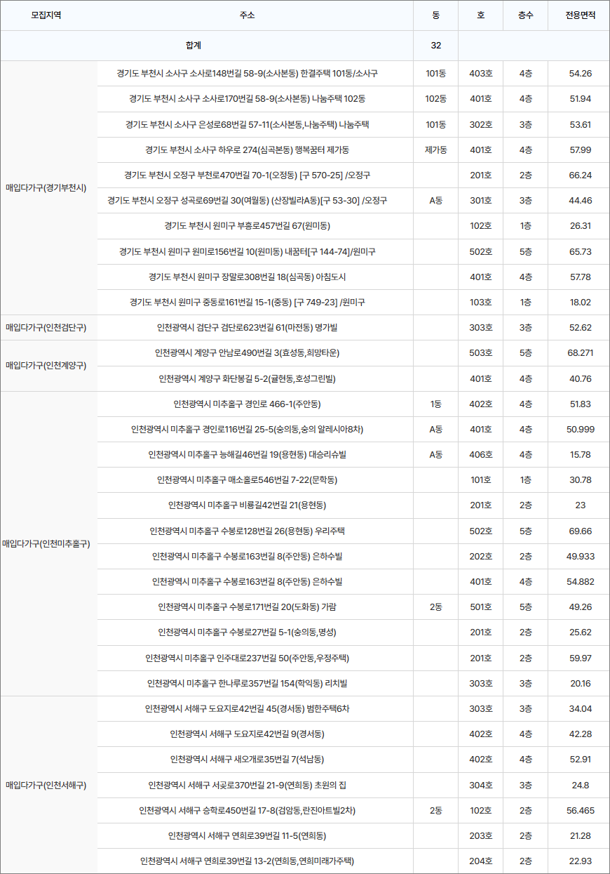 인천광역시 부천시 일반 매입임대주택 모집세대 인천광역시 부천시 일반 매입임대주택 모집세대